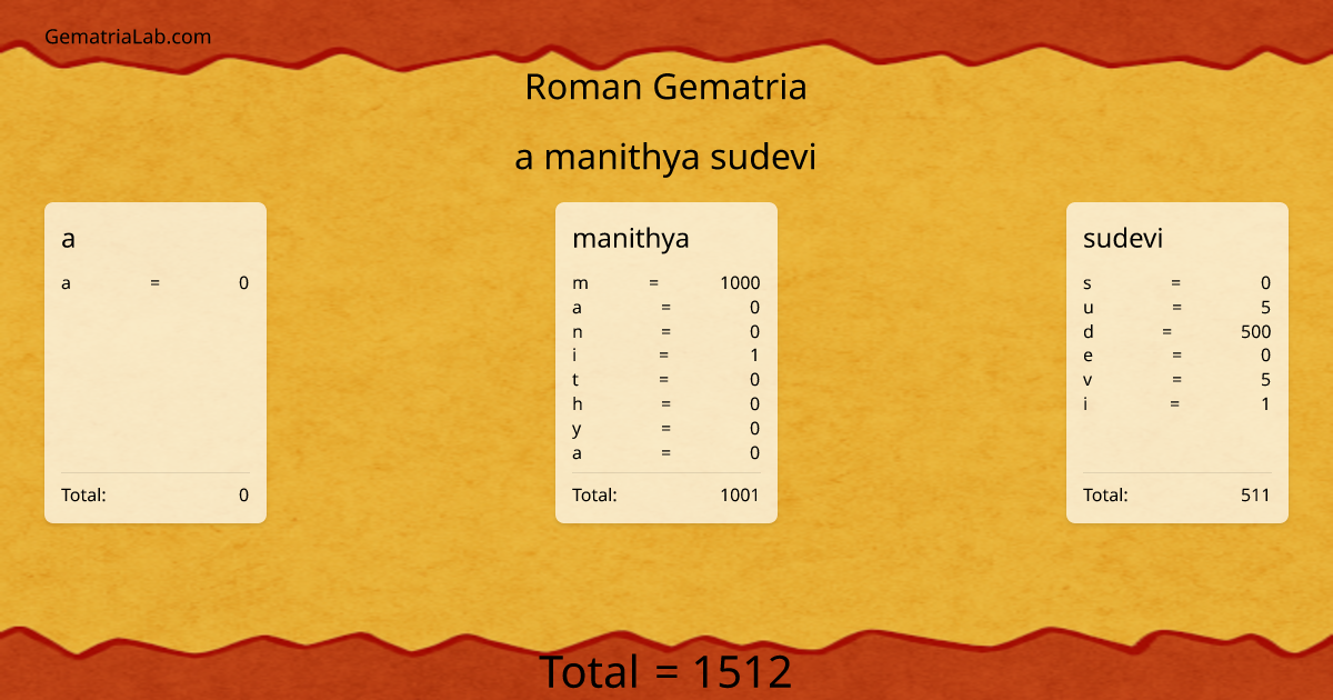 a manithya sudevi in roman Gematria
